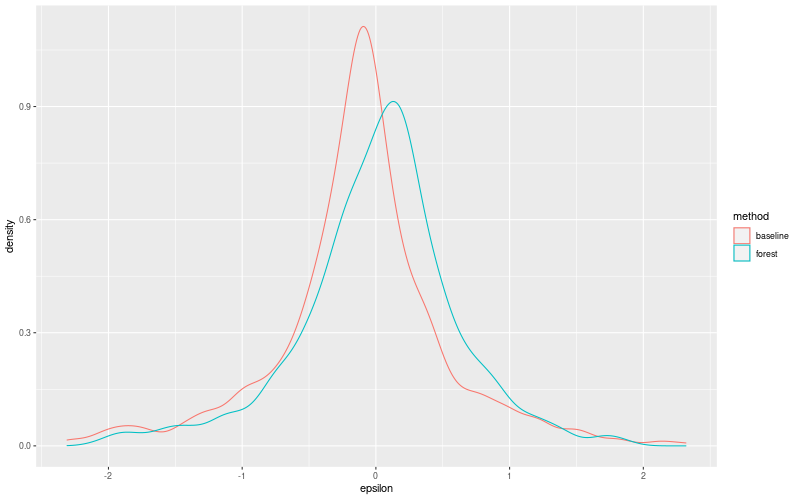 My plot :)